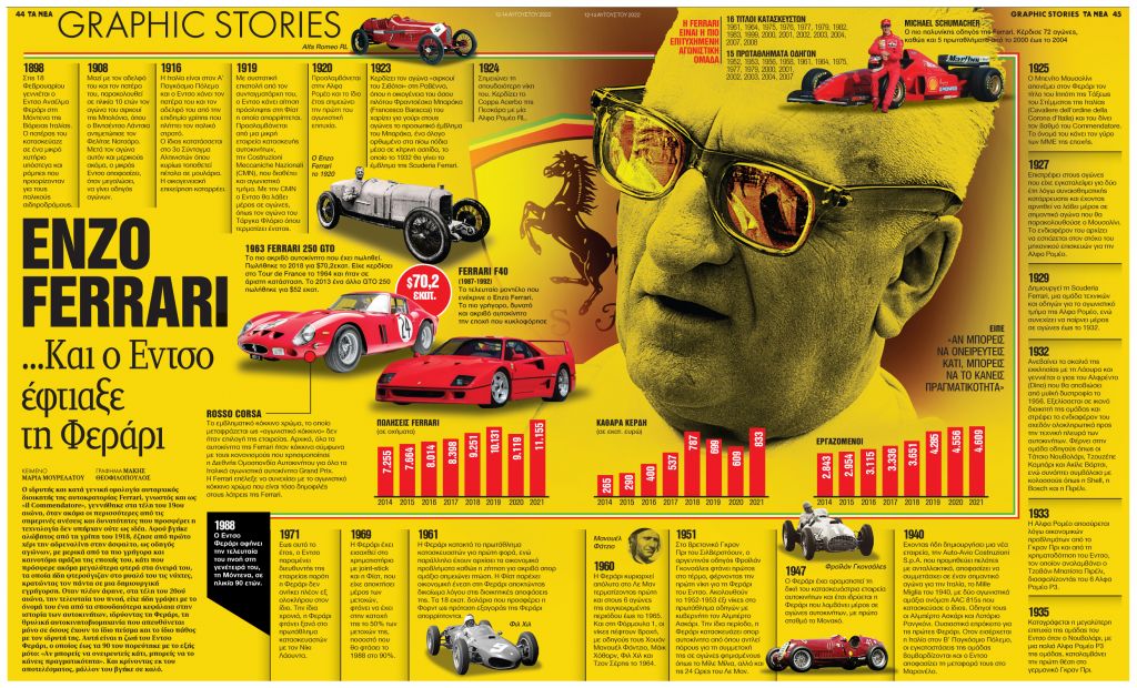 Enzo Ferrari: …Και ο Ενζο έφτιαξε τη Ferrari