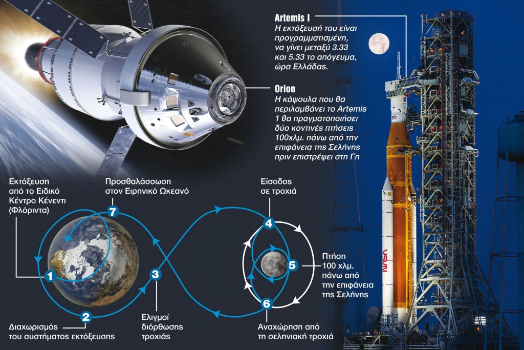 «Αρτεμις»: Aπό τη Γη στη Σελήνη