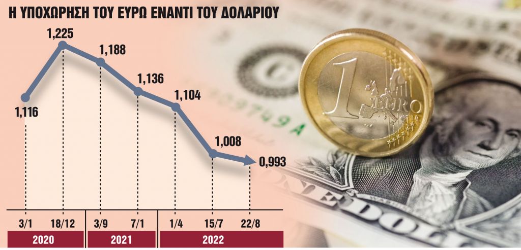 Επιστροφή στο 2002 για το ευρώ