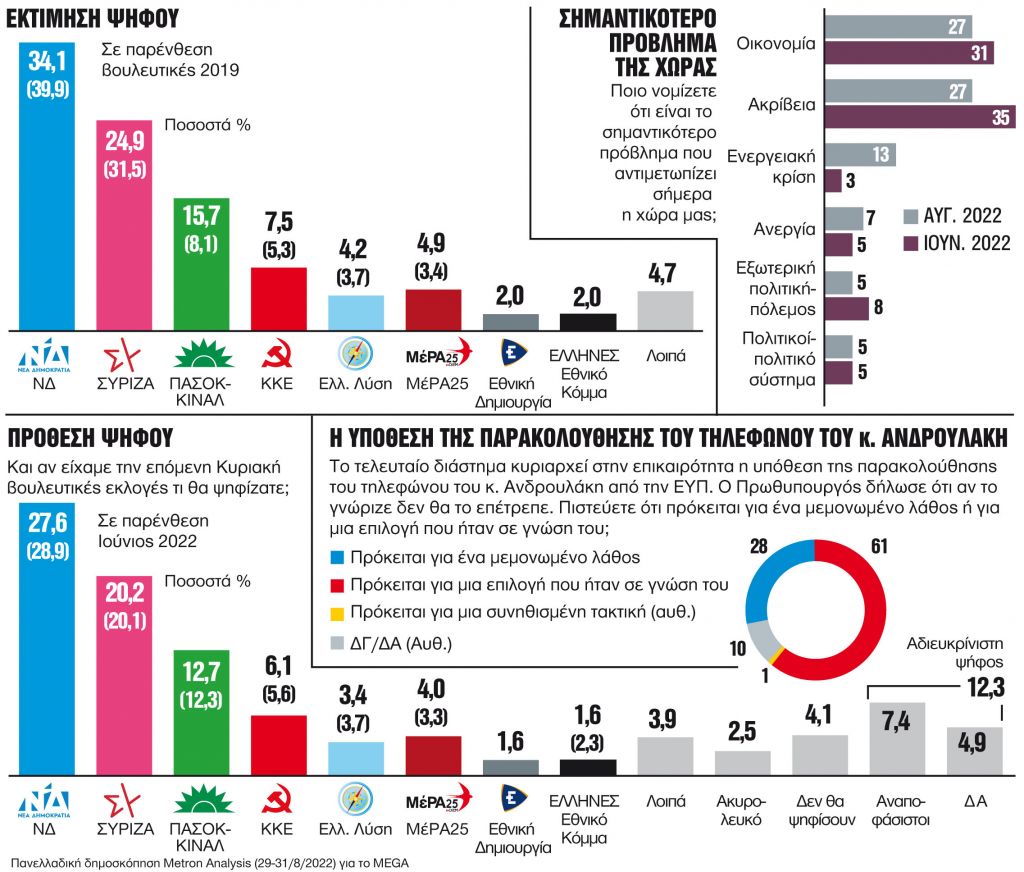 Πολιτικό σκηνικό χωρίς… τρικυμία