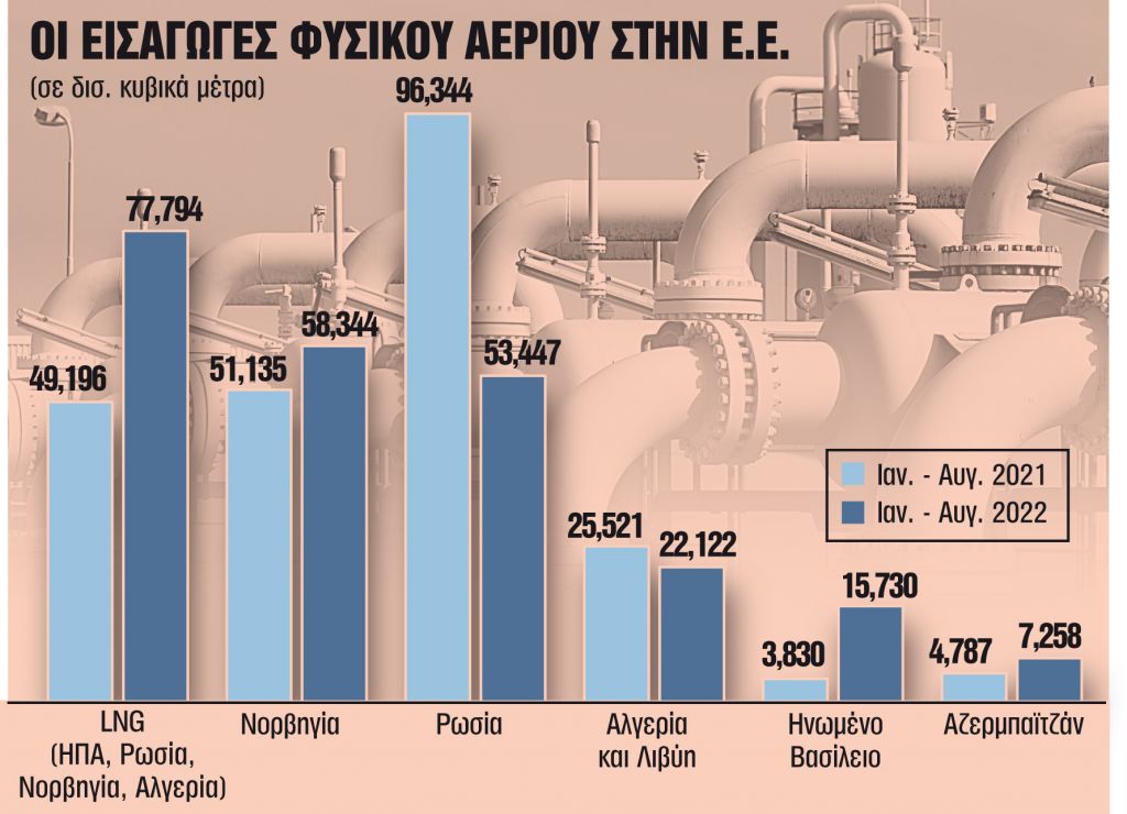 Ρήγματα και συμμαχίες για το πλαφόν