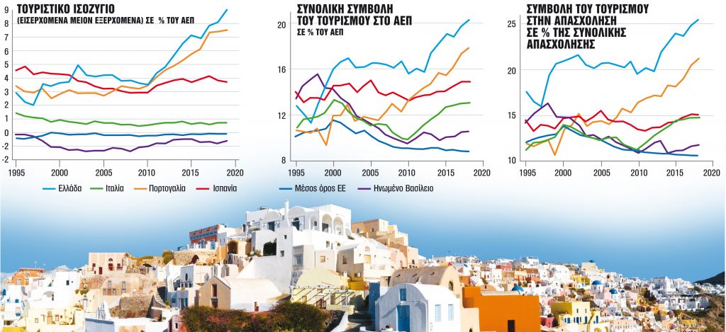 Η επιστροφή των τουριστών κρύβει πολλές παγίδες