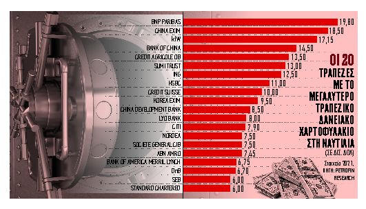 Η «μεγάλη επιστροφή» των τραπεζών