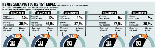 Εκλογές: Νέα στρατηγική για τη «χαμένη ψήφο»