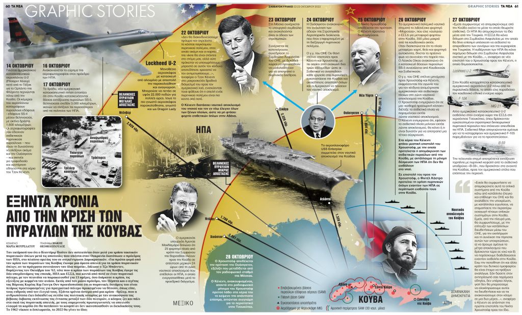 60 χρόνια από την κρίση των πυραύλων της Κούβας