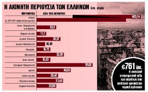 Ηλεκτρονικό μάτι της ΑΑΔΕ στο Κτηματολόγιο