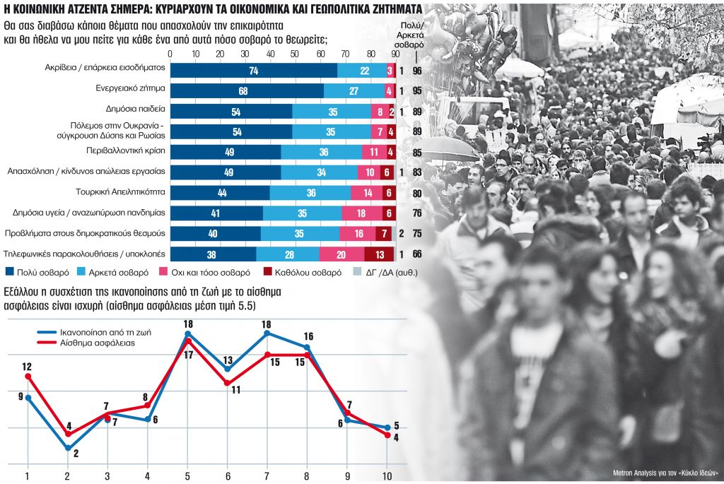 Η ασφάλεια, χέρι χέρι με τη σταθερότητα