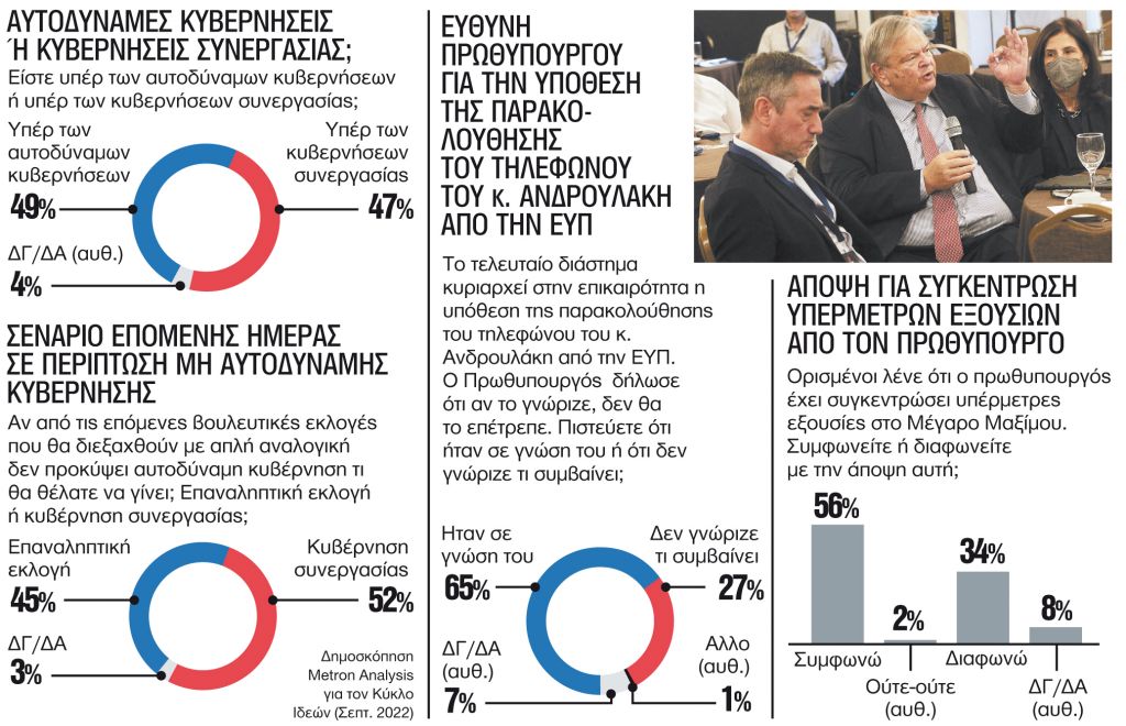 Παρακολουθήσεις και αυτοδυναμίες