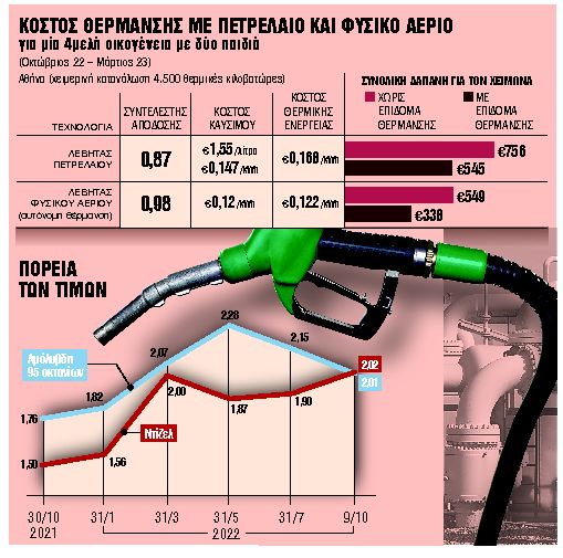 Οι μεγάλες ανατροπές και οι δύο μύθοι που καταρρίπτονται