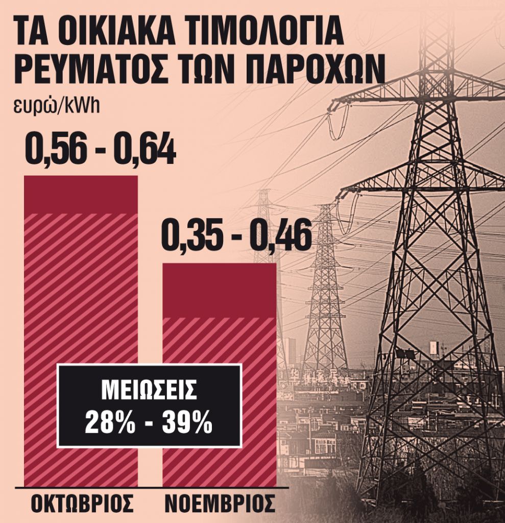 Μειώσεις έως 39% από τους παρόχους για τις οικιακές καταναλώσεις