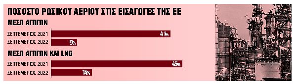 Θα κόβεται και στα νοικοκυριά αν χρειαστεί