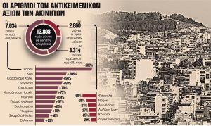 Χωρίς αναδρομική ισχύ οι διορθωμένες τιμές