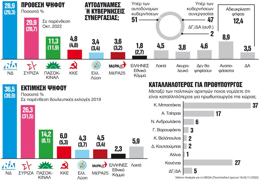 Αμετάβλητο σκηνικό με μηνύματα δεξιά και αριστερά