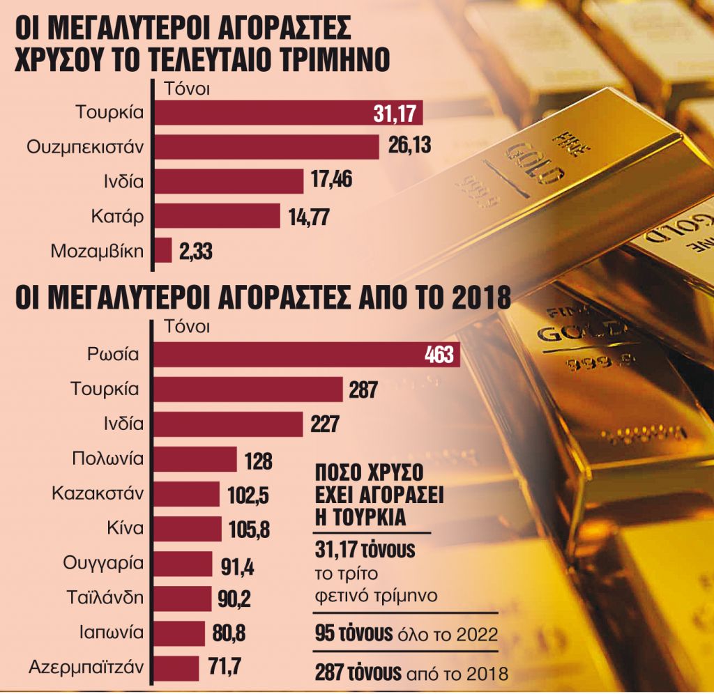 Στροφή χωρών με οικονομικά προβλήματα