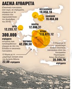 Τρίμηνη παράταση για την υπαγωγή τους στο Κτηματολόγιο