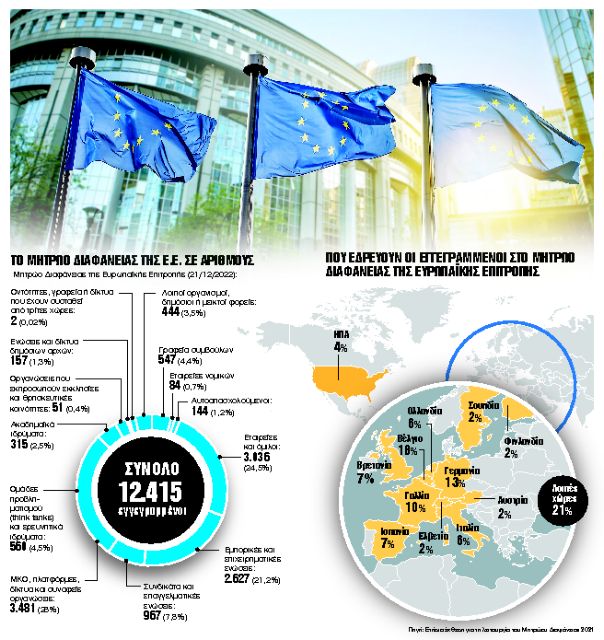 Αφετηρία αθέμιτης επιρροής ή διαφθοράς οι «γκρίζες ζώνες» των ΜΚΟ