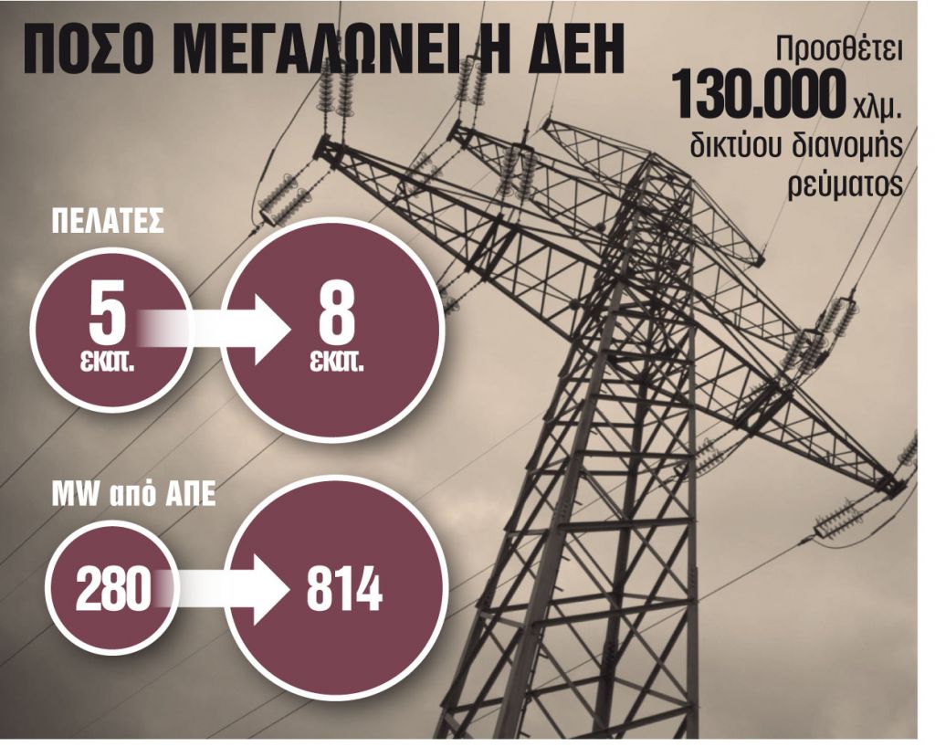 Πώς θα αναβαθμιστεί μετά το ντιλ εξαγοράς της Enel Ρουμανίας