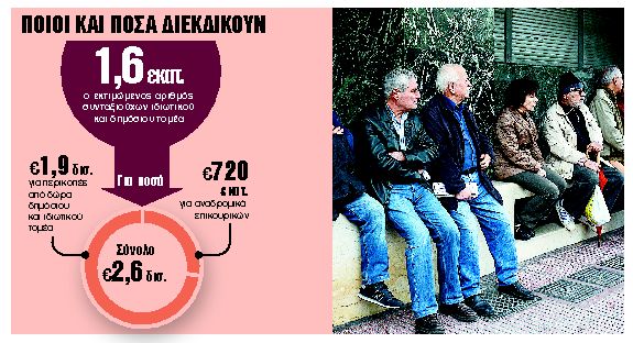 Συνταξιούχοι: Στο τραπέζι η επιστροφή των αναδρομικών σε όλους