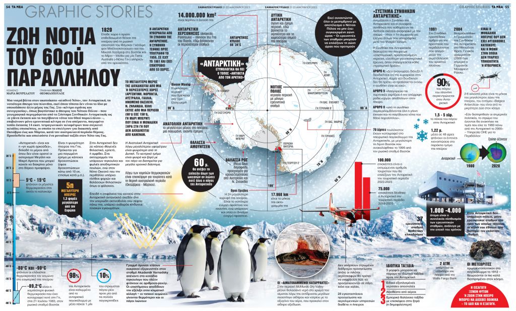 Ανταρκτική: Ζωή νότια του 60ού παράλληλου