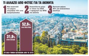 Οι φοροελαφρύνσεις που ξεκινούν από το 2023