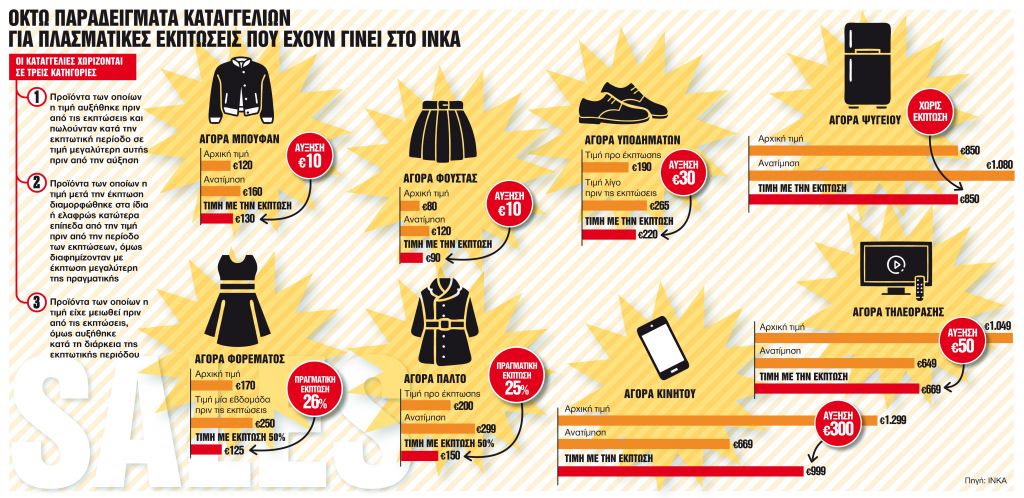 Μεταξύ μύθου και πραγματικότητας: πόσο πραγματικές είναι οι εκπτώσεις;