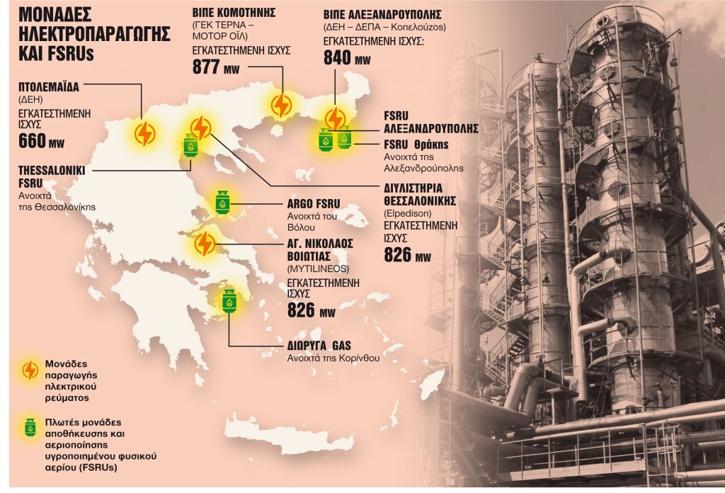 Εργα €4 δισ. που μετατρέπουν την Ελλάδα σε εξαγωγέα