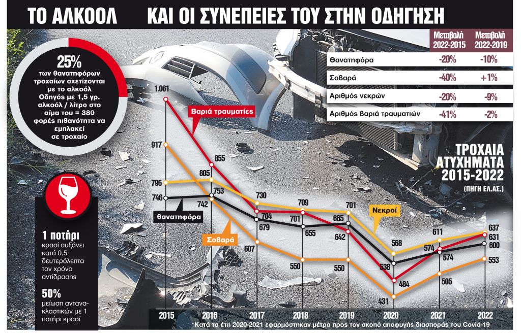 Ενας μήνας χωρίς αλκοόλ μετά τις… καταχρήσεις