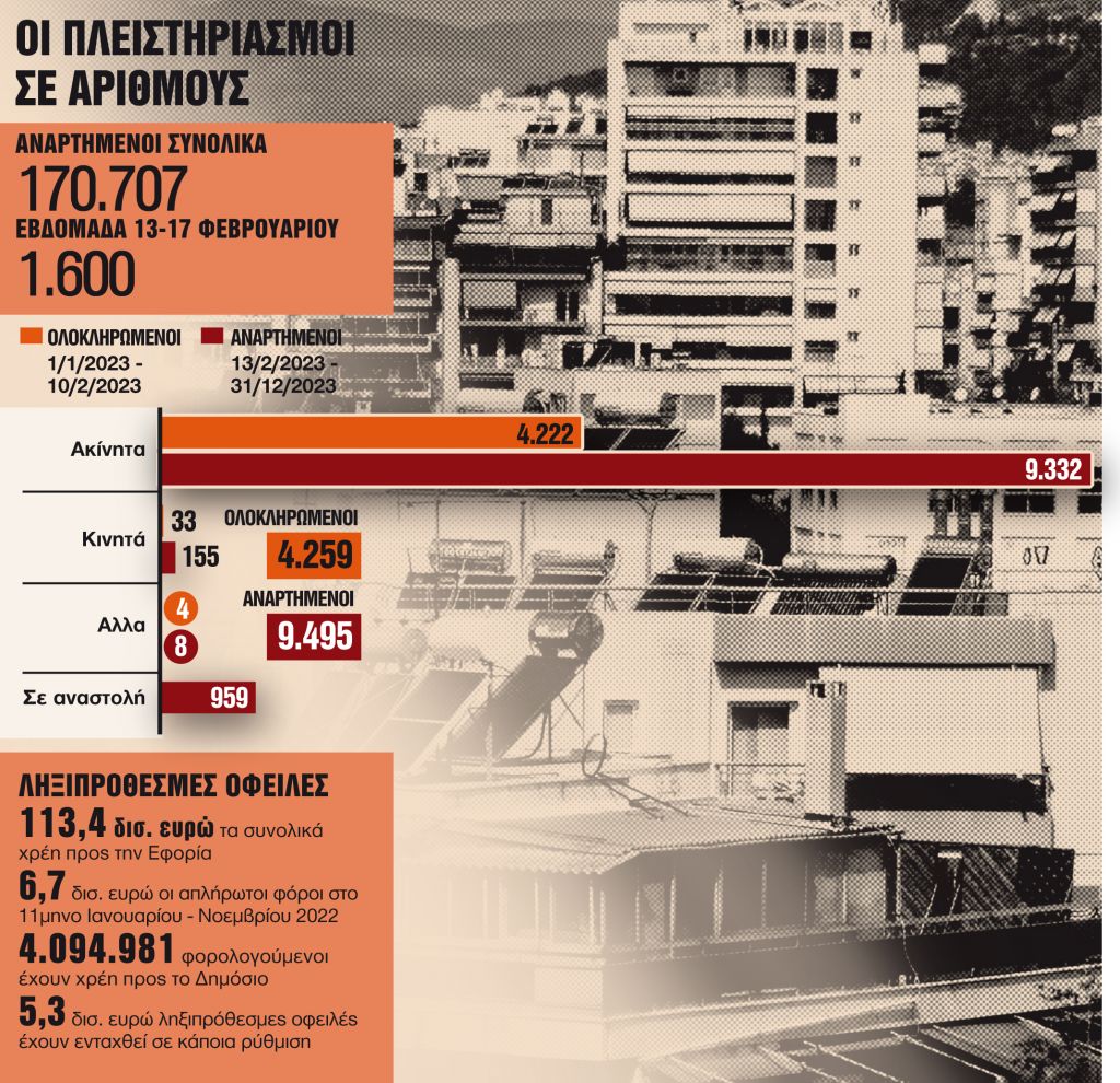 Φρένο στους πλειστηριασμούς με δύο κινήσεις