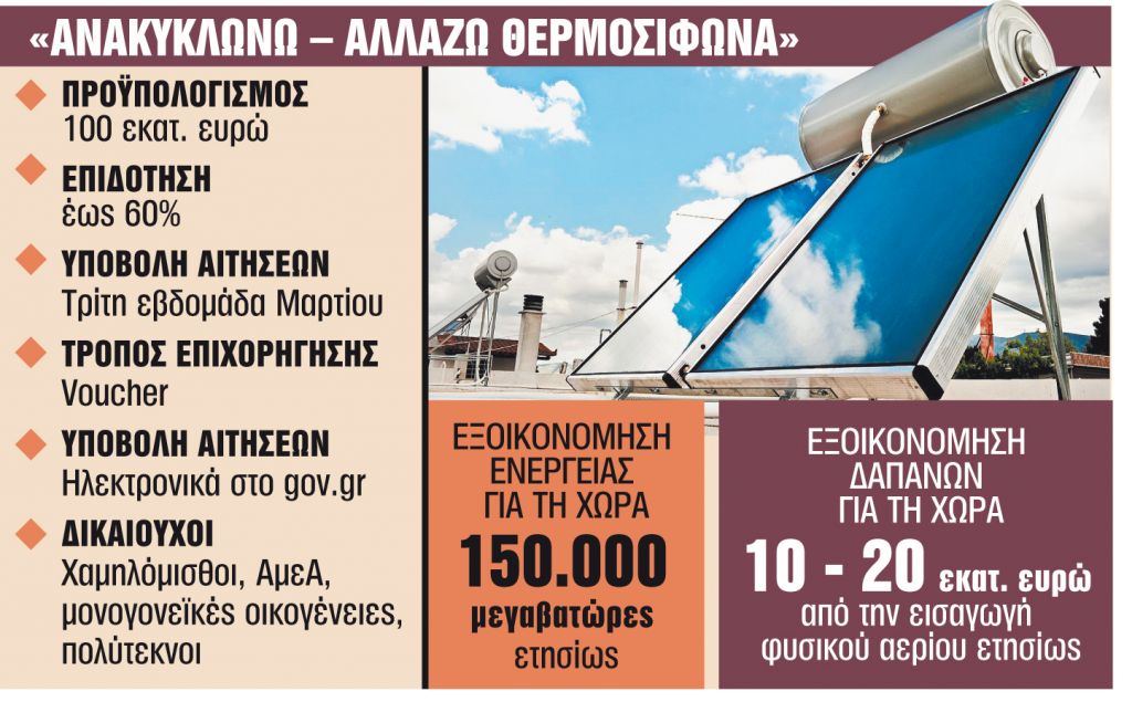 Επιδότηση έως 60% για ηλιακό θερμοσίφωνα