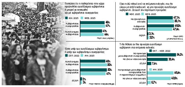 Η «αυτοδυναμία» κερδίζει έδαφος