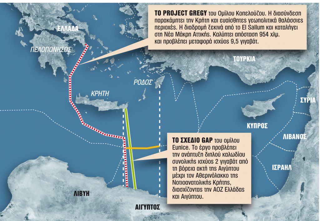 Η μάχη των καλωδίων Αιγύπτου – Ευρώπης, μέσω Κρήτης