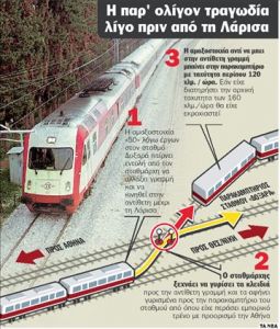 Η σιδηροδρομική τραγωδία που αποφεύχθηκε στο παρά πέντε το 2009
