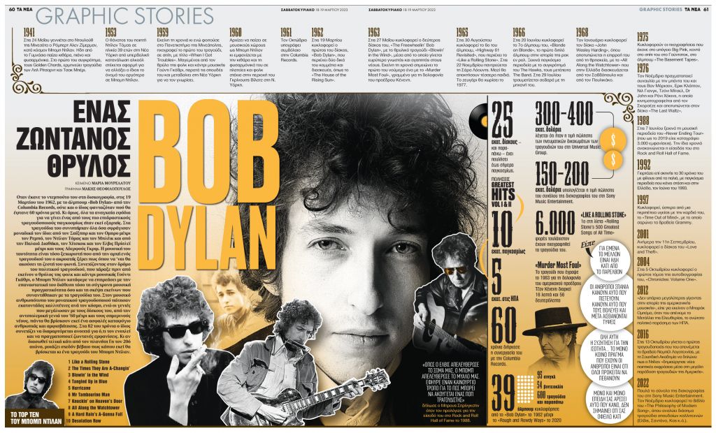 Bob Dylan: Ενας ζωντανός θρύλος
