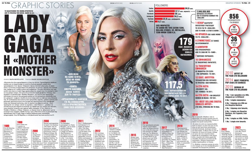 Lady Gaga: H “mother monster”