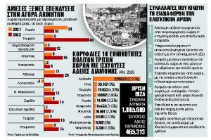 Ρώσοι στην ελληνική αγορά ακινήτων μέσω Τουρκίας