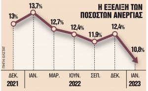 Φως για την επαναφορά των μισθολογικών τριετιών