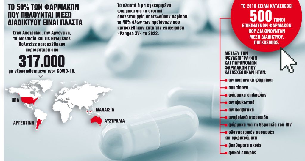 Διαδικτυακό πάρτι με πλαστά φάρμακα και συμπληρώματα διατροφής με ηρωίνη