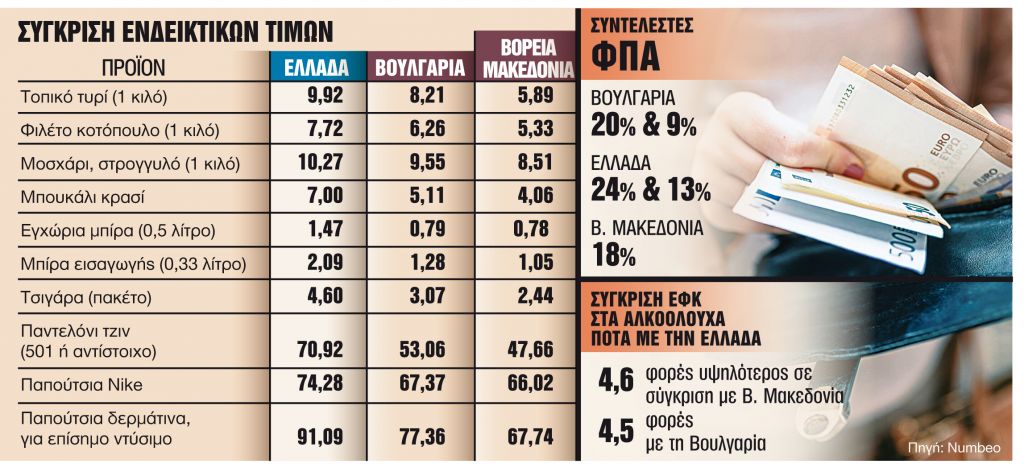 Ψώνια εκτός συνόρων για φθηνότερες αγορές