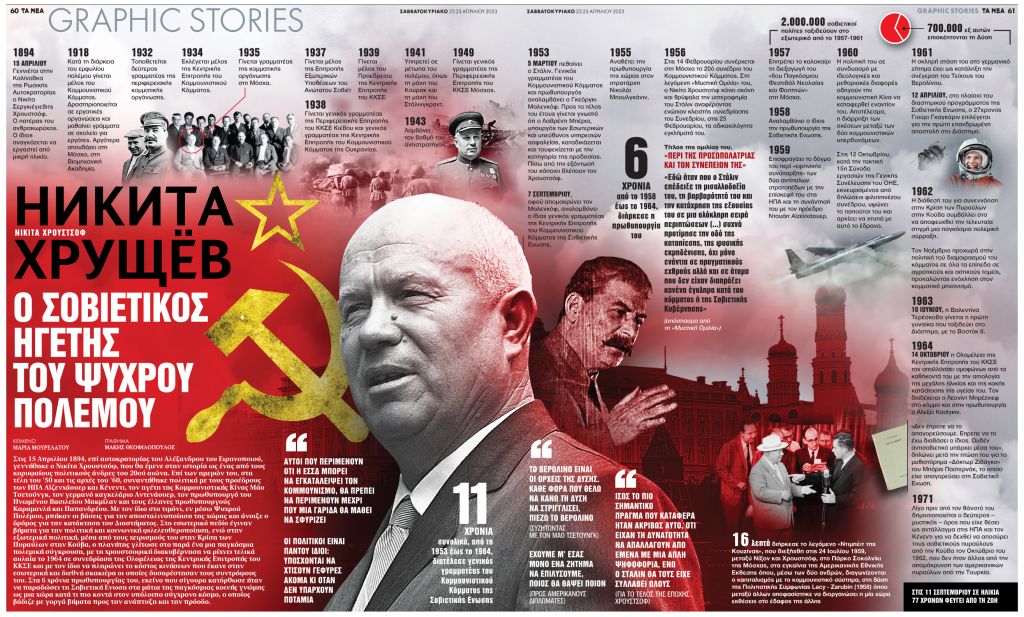 Νικίτα Χρουστσόφ: Ο σοβιετικός ηγέτης του ψυχρού πολέμου