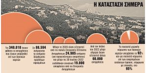 Πώς σώζεται το ακίνητο αν χάθηκαν οι προθεσμίες