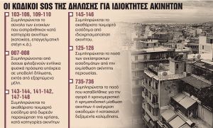 Εξι φορο-ενέδρες στους ιδιοκτήτες ακινήτων