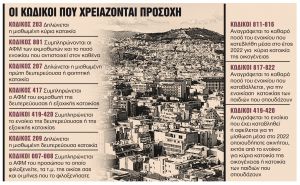 Τα επτά «κλειδιά» της φορο-δήλωσης για τους ενοικιαστές