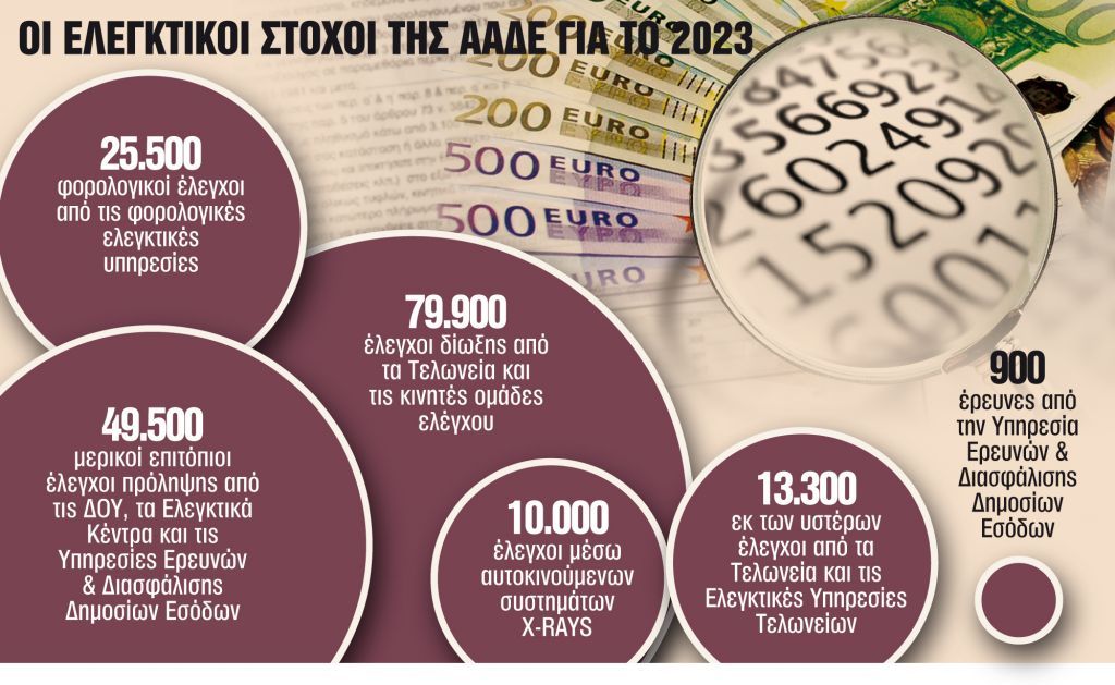 Φοροσαφάρι με tablets και νέα ηλεκτρονικά όπλα