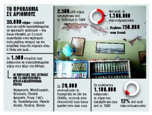 Δημόσια κτίρια χωρίς προστασία από τους σεισμούς