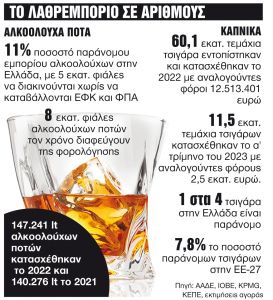 Λερναία Υδρα το λαθρεμπόριο τσιγάρων και ποτών