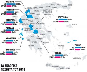 Μονομαχίες για εννέα έδρες-κλειδιά