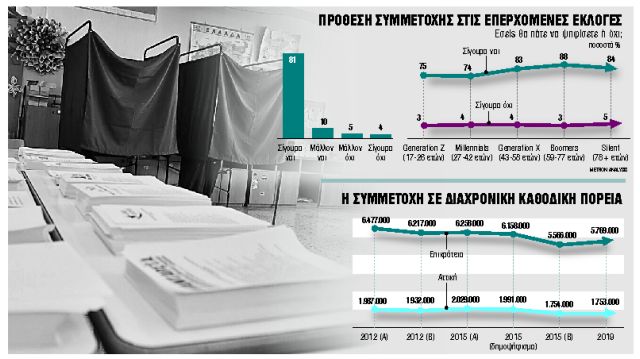 Παγίδες στη δεξαμενή της αποχής