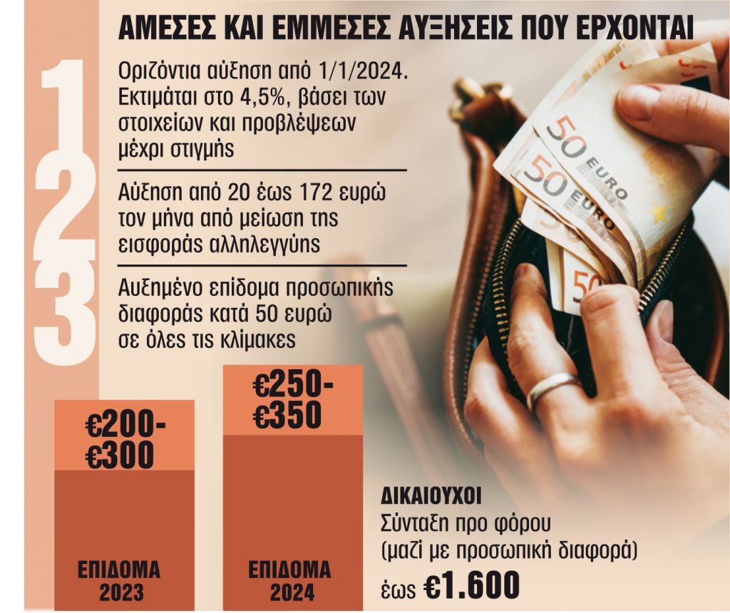 3+1 μπόνους για μεγαλύτερη σύνταξη