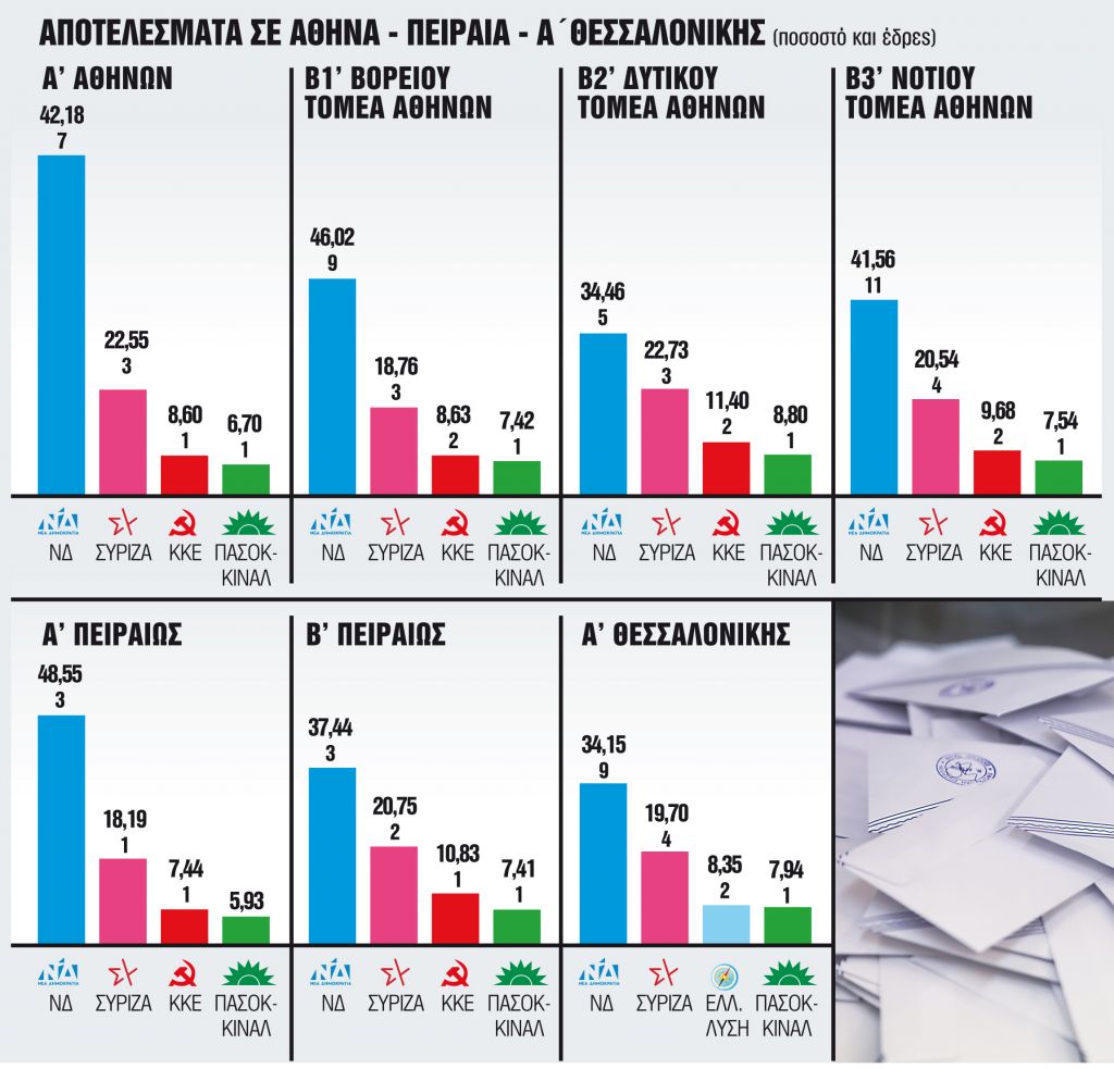 Οι εκλογικές πληγές του ΠΑΣΟΚ