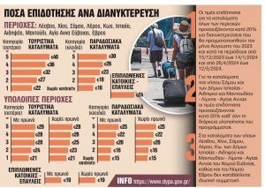 Ερχεται πρόγραμμα κοινωνικού τουρισμού για συνταξιούχους